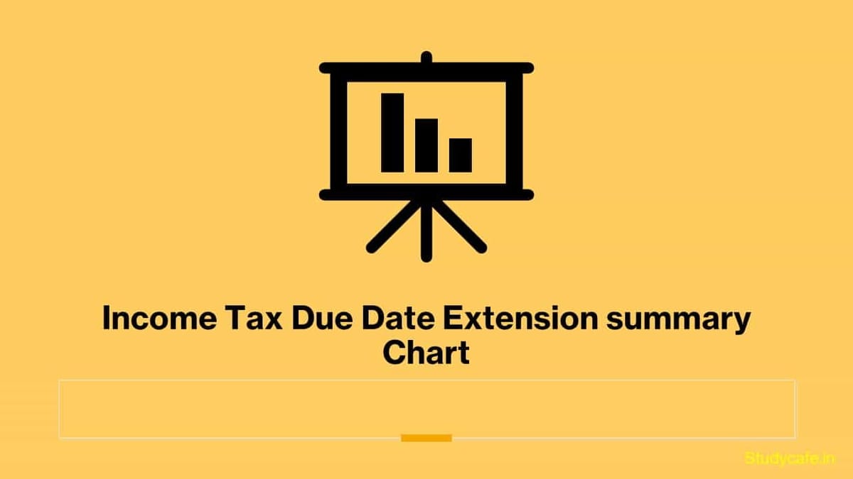 Income Tax Due Date Extension summary Chart