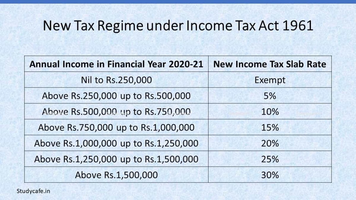 New Tax Regime under Income Tax Act 1961