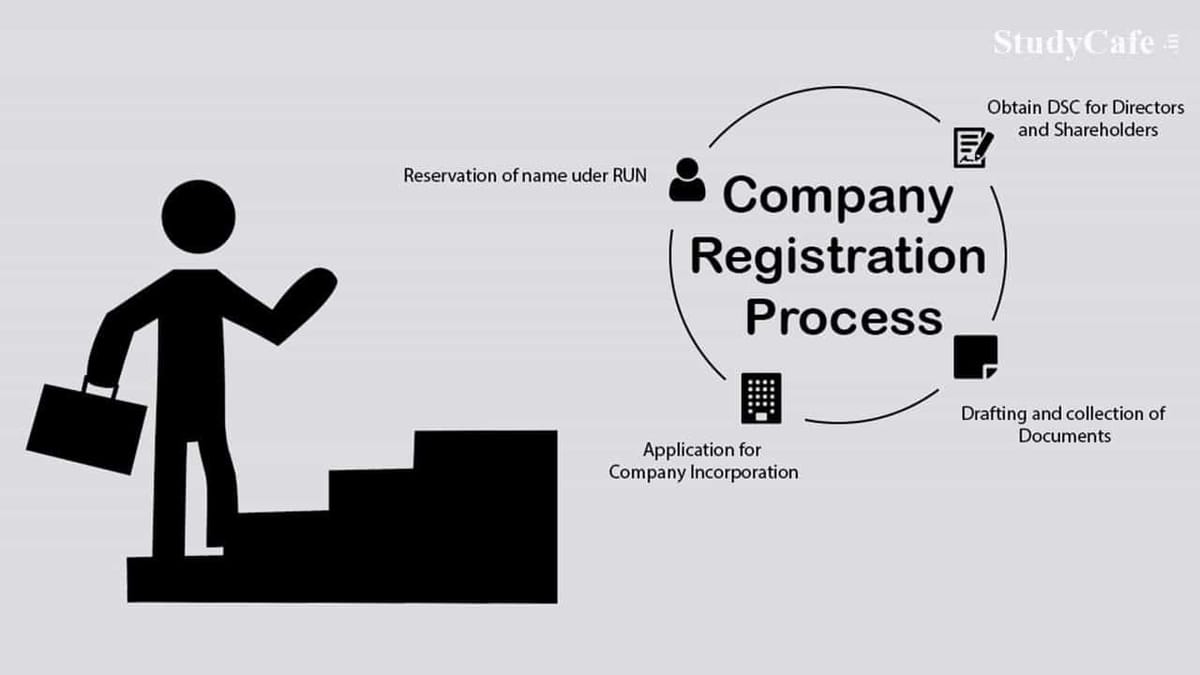 How to Do Company Registration in India