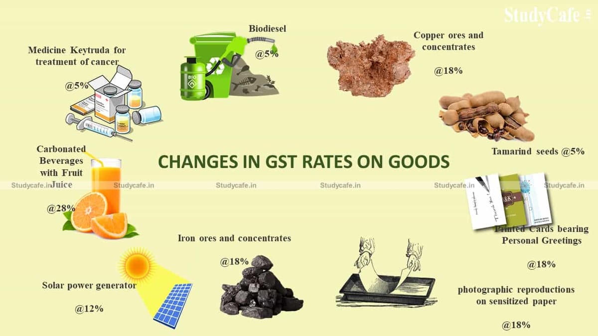 Changes in GST Rates on Goods w.e.f October 01, 2021