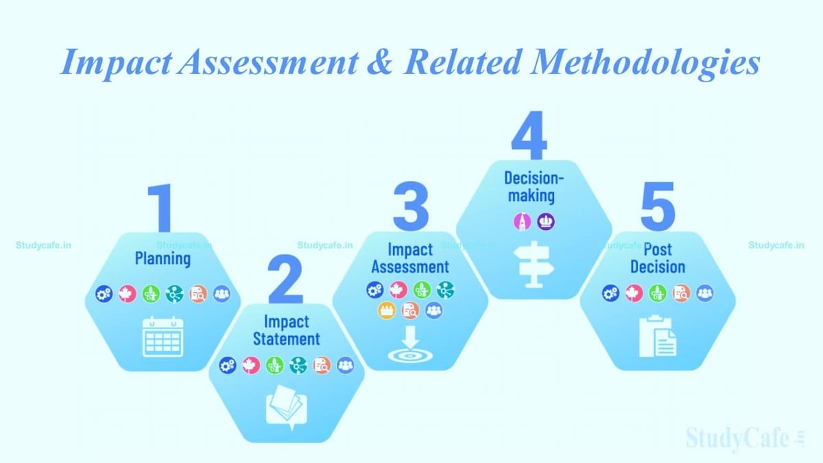 Impact Assessment And Related Methodologies