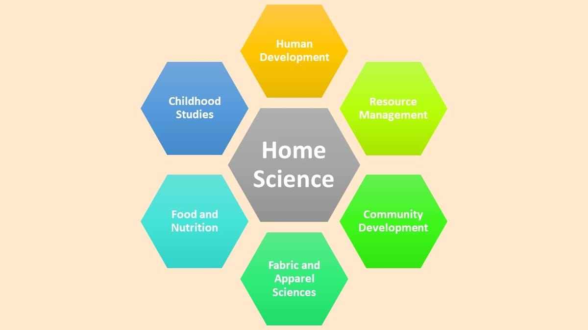 CBSE Class 10 Home Science Syllabus 2022-23
