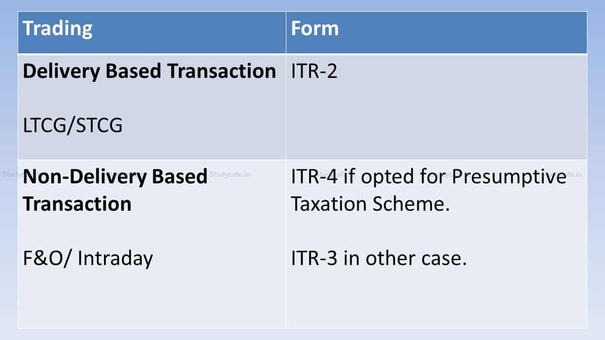 Applicable ITR Forms if Salaried Person is having Stock Market/ Mutual Fund Transactions