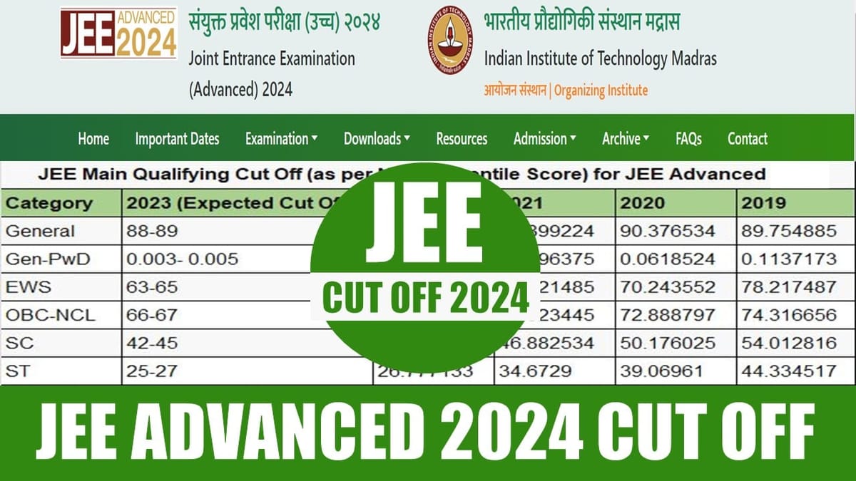 JEE Advanced Cut-off 2024: Check Expected Cut-Off, Category-Wise Minimum Qualifying Marks 