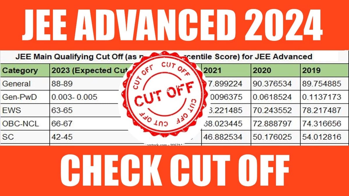 JEE Advanced 2024 JEE Advanced 2024 Cutoff for IIT B.Tech Mechanical