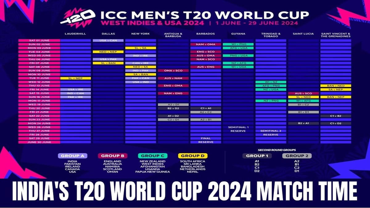 India’s T20 World Cup 2024 Match Time: Upcoming Matches Schedule of India in ICC T20 World Cup 2024