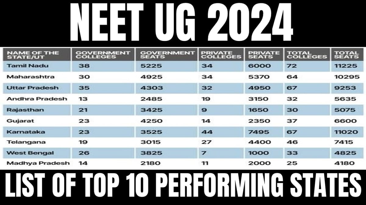 NEET UG 2024: List of Top 10 Performing States in NEET UG 2024