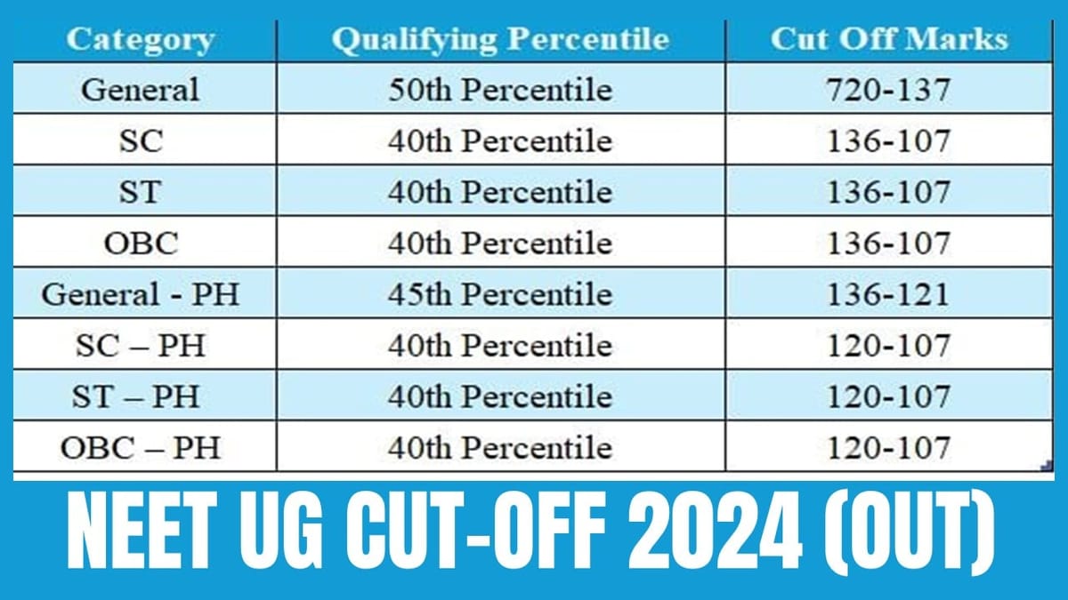 NEET UG Cut-Off 2024 (OUT): Category-Wise Cutoff Marks 2024 and Qualifying Percentile Score