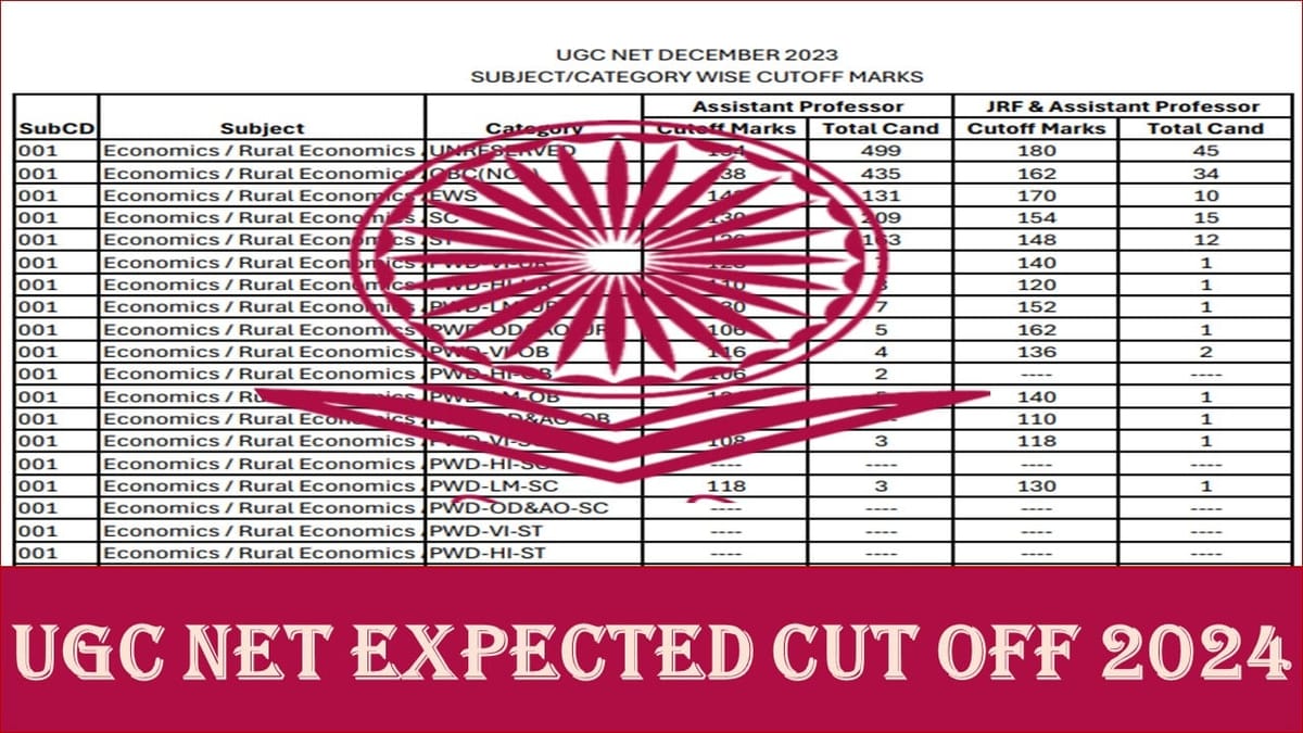 UGC NET Expected Cut off 2024: UGC NET 2024 Expected Cutoff; Check Subject Wise Minimum Qualifying Marks and Previous Year Cutoffs Here