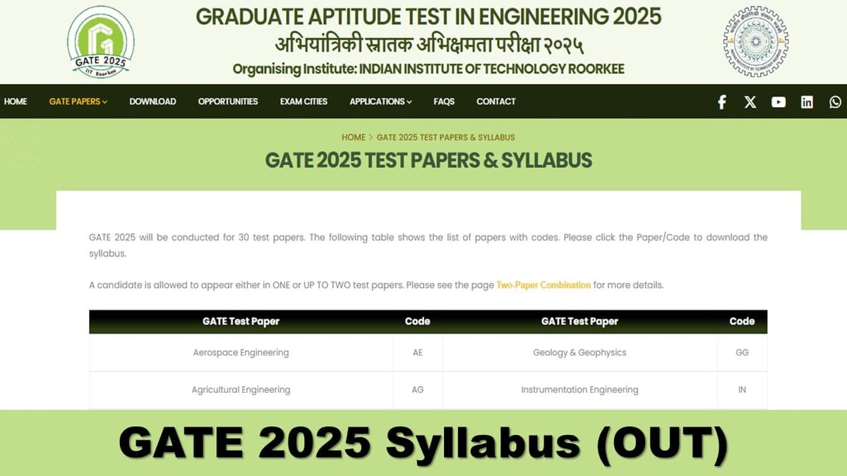 GATE 2025: GATE 2025 Syllabus Released at gate2025.iitr.ac.in, Check Subject wise Syllabus and Other Details