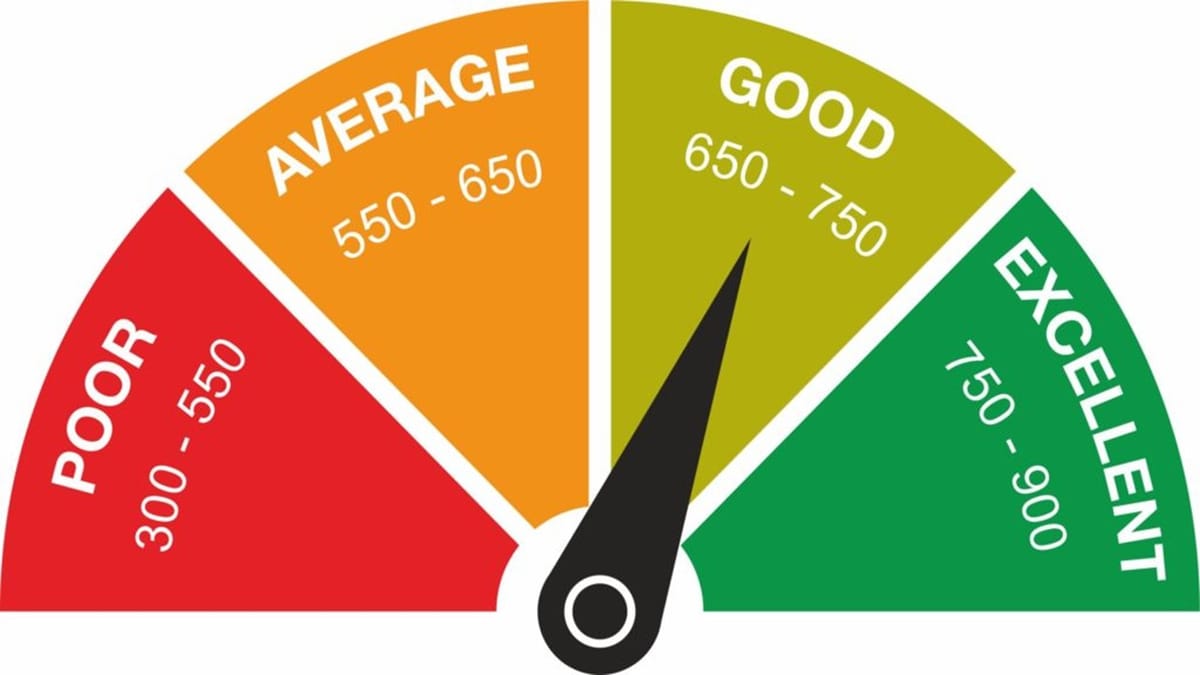 Boost Your Loan Approval Chances: Key Factors That Impact Your CIBIL Score