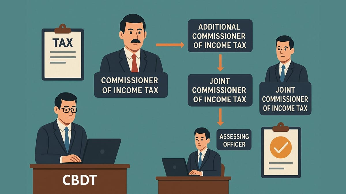 CBDT Empowers CPC Bangalore to Rectify and Issue Income Tax Demand in certain cases