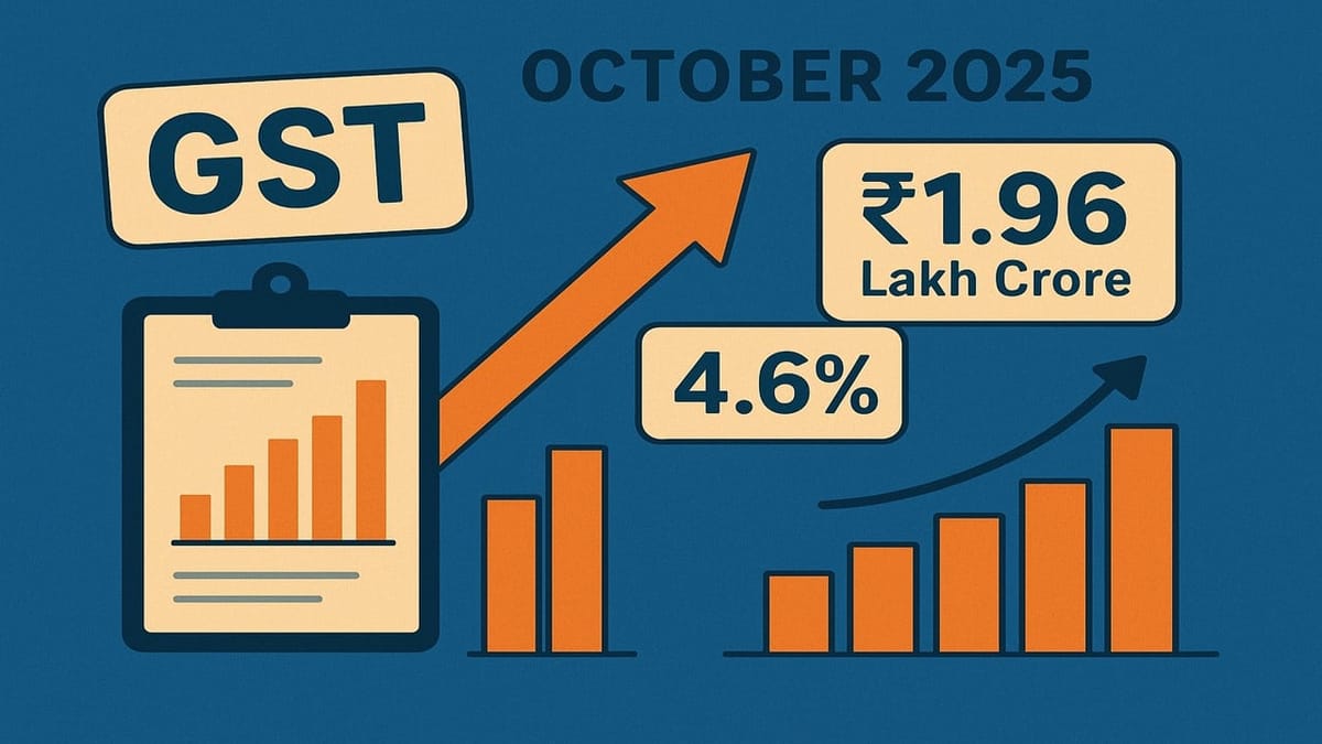 GST Collections Reach Rs 1.96 Lakh Crore in October 2025, 4.6% Increase From Last Year