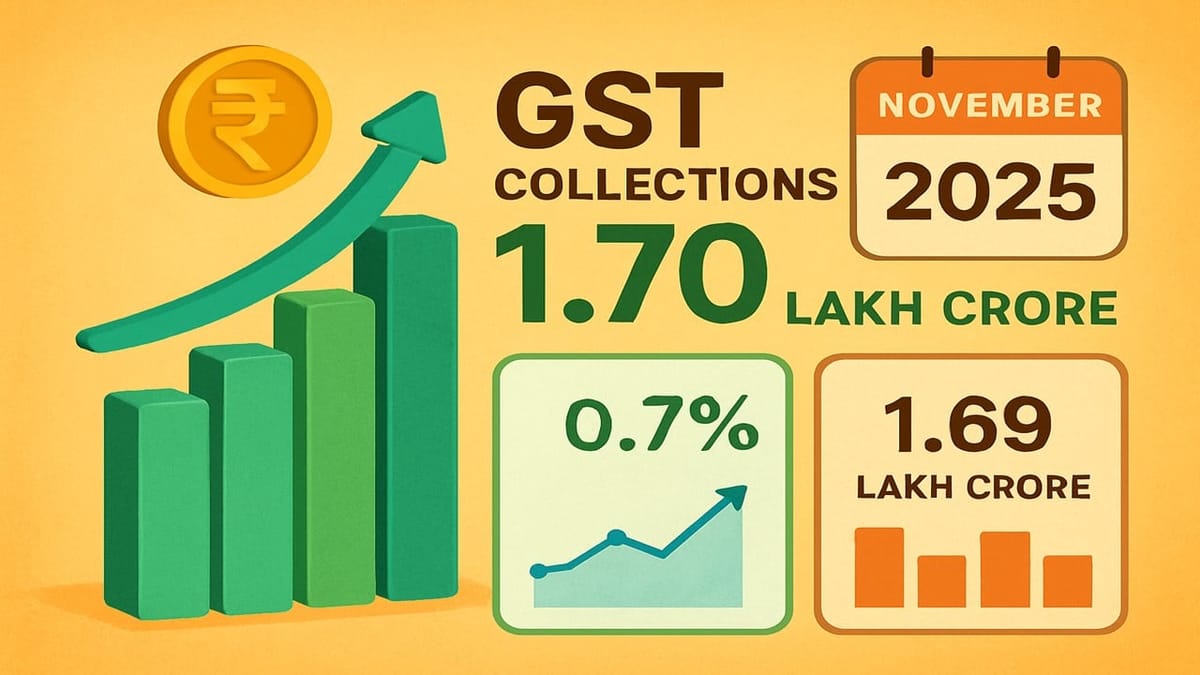 GST Collection of India: GST Collections Rise 0.7% in November 2025 to Rs. 1.70 Lakh Crore