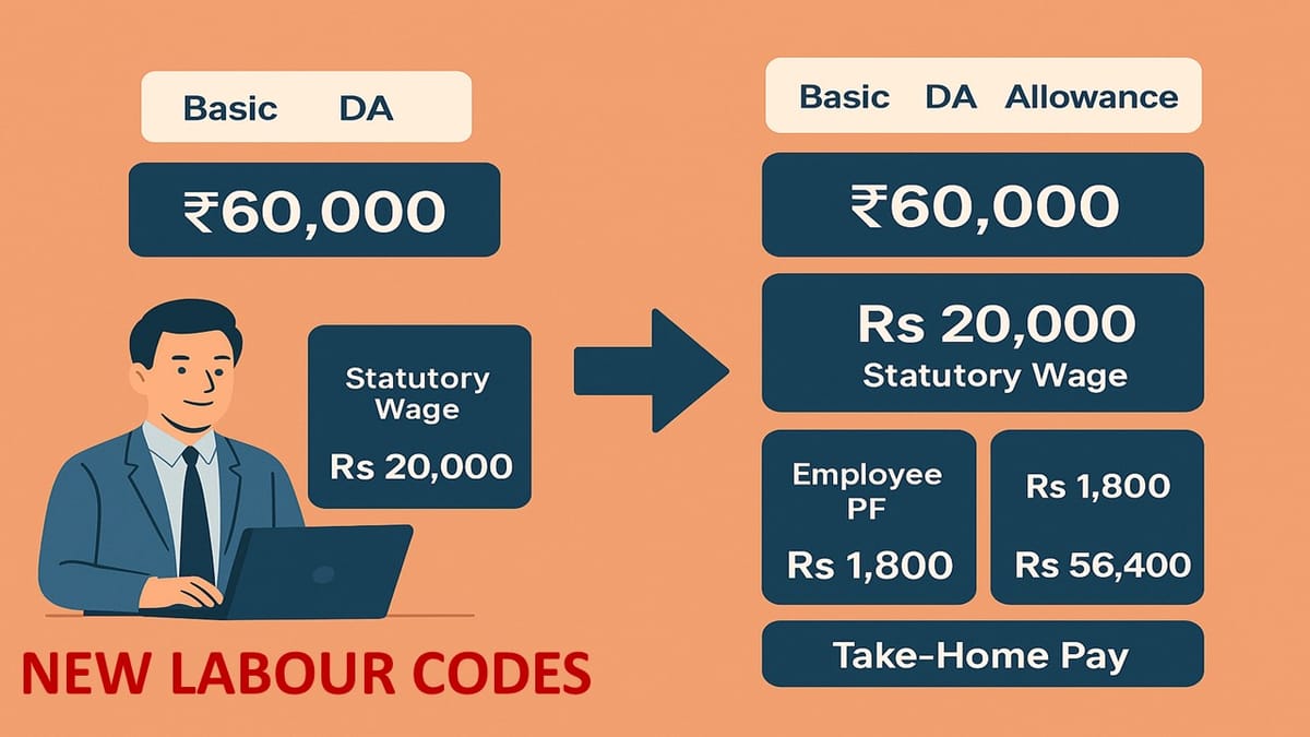 Take-Home Pay Will Remain Same if PF Deduction is Based on Wage Ceiling: Labour Ministry Clarifies