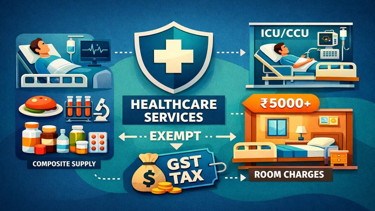In-Patient Healthcare Services Including Medicines and Room Charges Treated as Composite Supply: AAR
