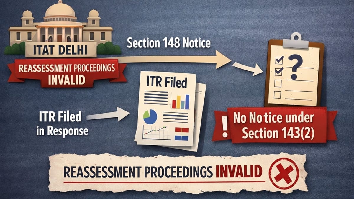 Reassessment Proceedings Are Invalid Without Section 143(2) Notice, Says ITAT 