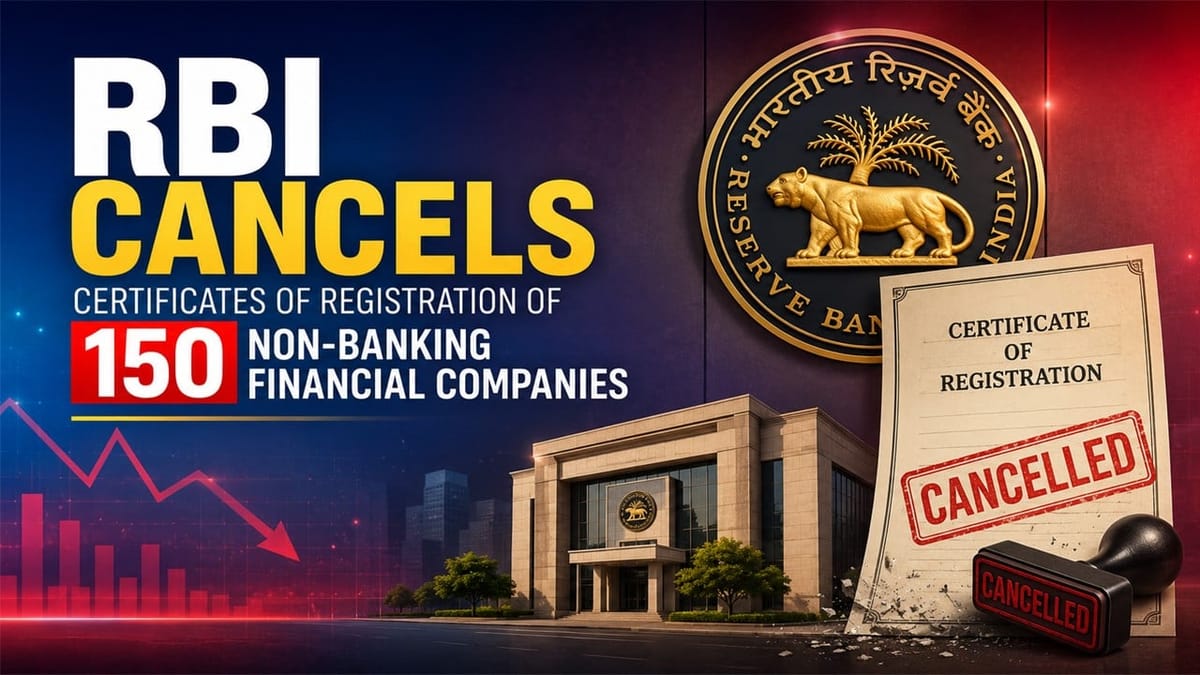 RBI Cancels Certificates of Registration of 150 Non-Banking Financial Companies