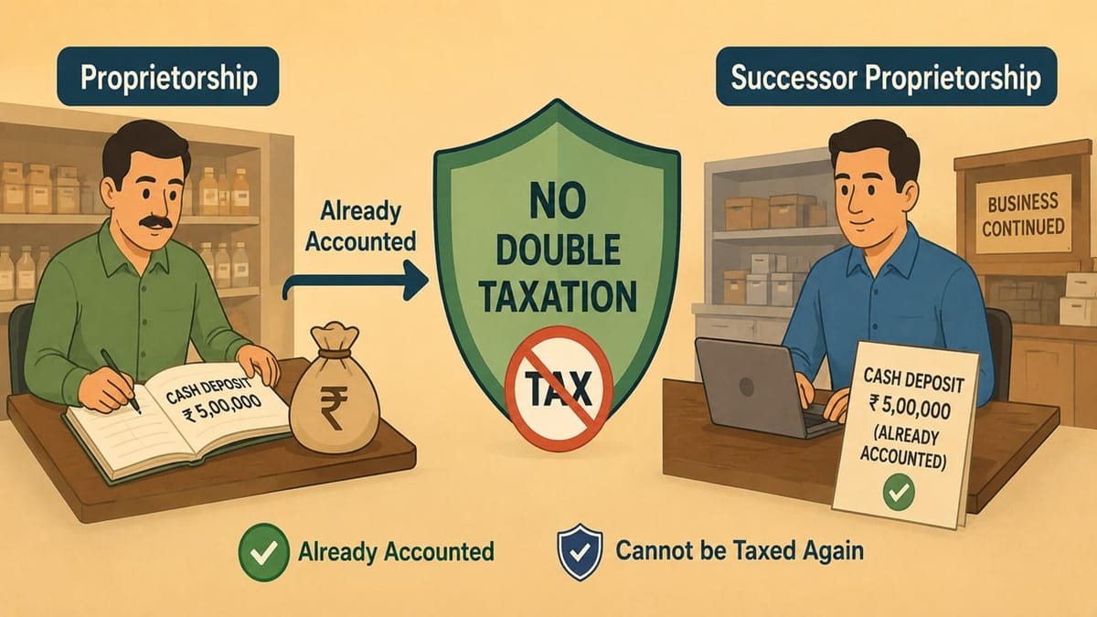 If Deposits Are Already Included in Proprietor’s Income, They Cannot Be Taxed Again: ITAT