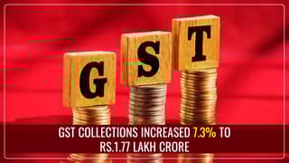 GST collections increased 7.3% YoY to Rs.1.77 lakh crore in December 2024