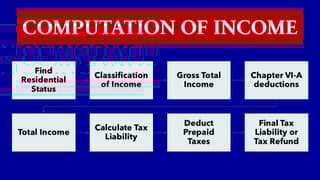 Filing ITR: Know 8 Steps for Computation of Income