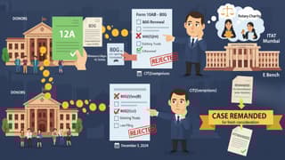 Clerical Mistake in 80G Filing: ITAT Mumbai Grants Relief to Educational Trust