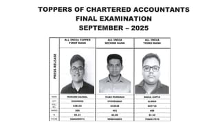 ICAI CA September 2025: CA Final September 2025 Results OUT, Check Passing Percentage and Toppers’ List