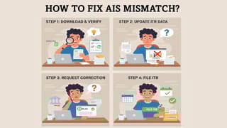Fix AIS Errors Before Filing Your ITR: A Step-by-Step Guide for Taxpayers