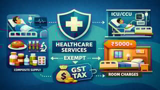 In-Patient Healthcare Services Including Medicines and Room Charges Treated as Composite Supply: AAR