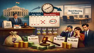 ROC Imposes Penalty for Delay in Holding Board Meeting Under Companies Act