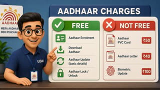 UIDAI Clarifies Aadhaar Charges: What’s Free and What’s Not