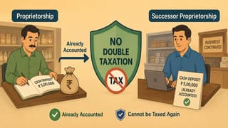 If Deposits Are Already Included in Proprietor’s Income, They Cannot Be Taxed Again: ITAT