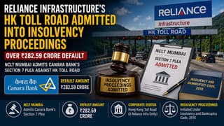 Reliance Infrastructure’s HK Toll Road Admitted into Insolvency Proceedings over Rs 282.59 Crore Default