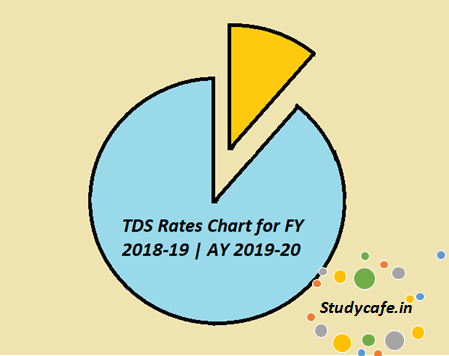 TDS Rates Chart for FY 2018-19 | AY 2019-20