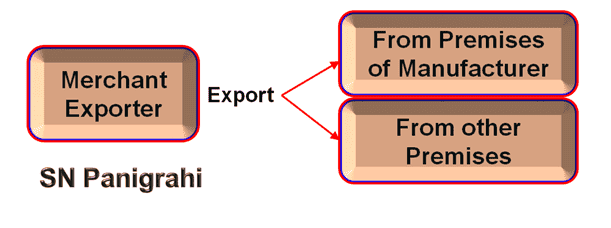 Complete Analysis on Merchant Export