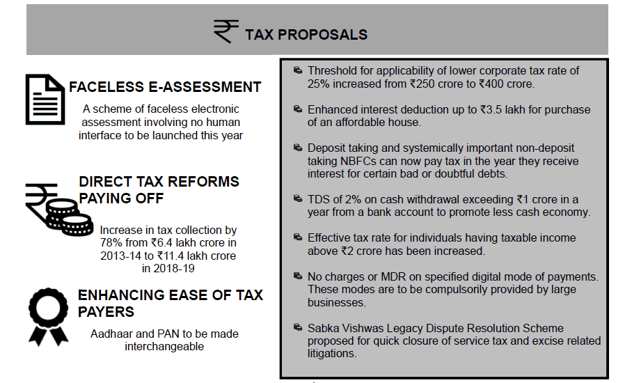 Income Tax Rate Chart For Fy 2014 15