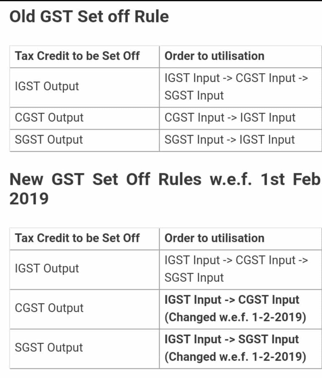 New GST Set off Rule in GST Act w.e.f. 01.02.2019