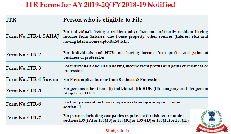 ITR Forms for AY 2019-20/ FY 2018-19 Notified by CBDT