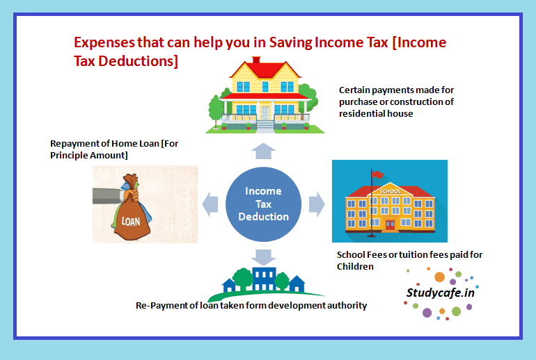 Expenses that can help you in Saving Income Tax [Income Tax Deductions]
