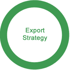 India Needs to Fundamentally Alter its Export Strategy