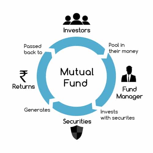 Taxation of Mutual Funds CA By Balwant Jain