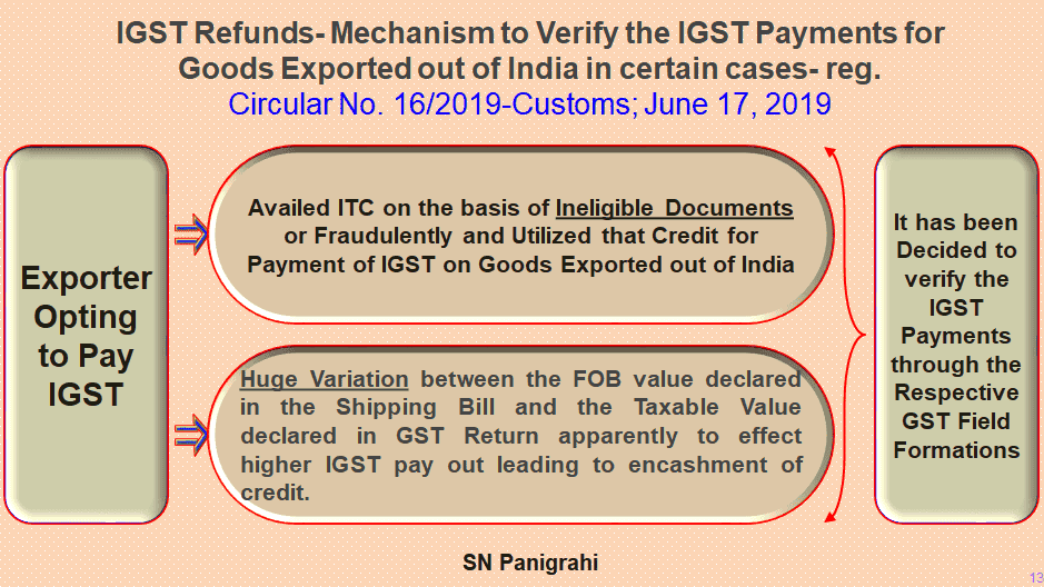 No Automatic Refund Of IGST Stringent Systems Put In Place To Detect ...