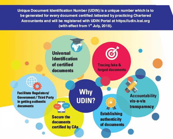 ICAI Mandates requirement of Mentioning UDIN while Signing Audit Reports