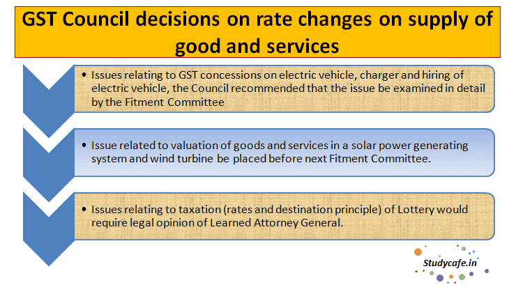 GST Council decisions on rate changes on supply of good and services