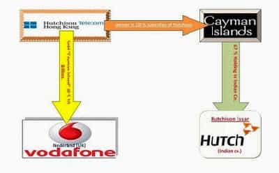 summary of vodafone case study