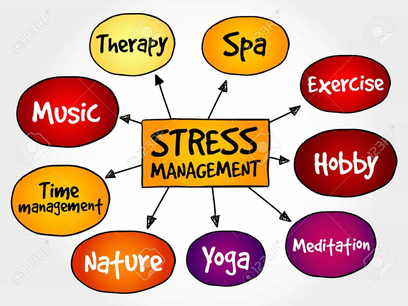 Why Stress Is Bad For Health And How Will It Affect Your Performance 