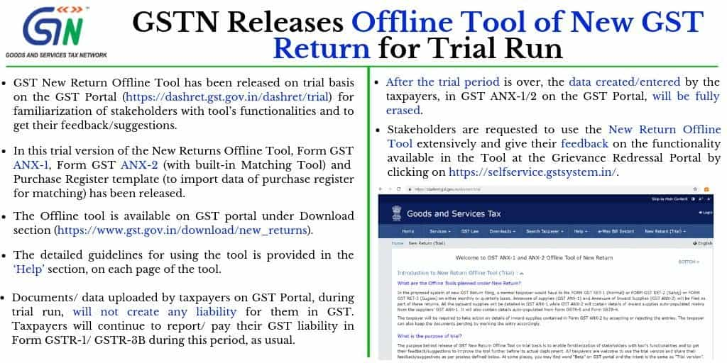 Image result for gstn-offline-tool-new-gst-returns