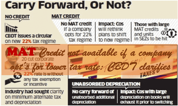 Mat Credit Not Available If A Company Opt S For Lower Tax Rate