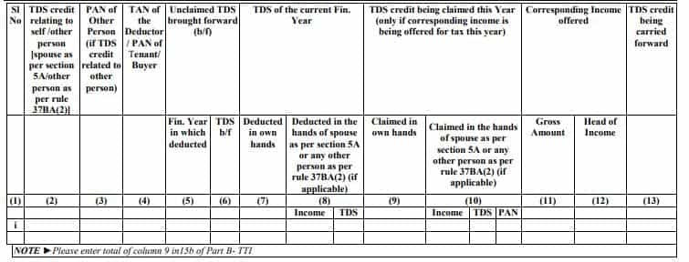 Income Tax Returns Defect : Reasons Why You Get Income Tax Notices