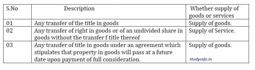 Real Estate Services involving in owned or leased property under GST Scenario